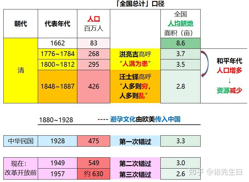 这时候清朝人洪亮吉(1746～1809)不禁感叹