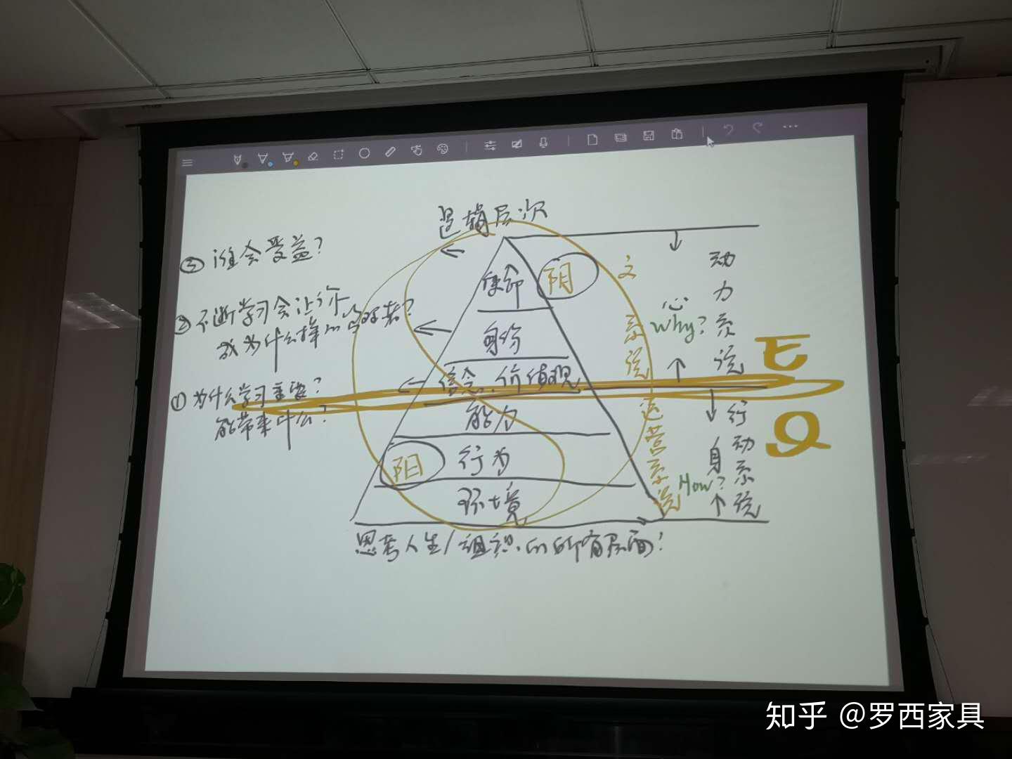 向外行走对内认知罗西家具团队参加湖南大学edp高管培训情境领导能力