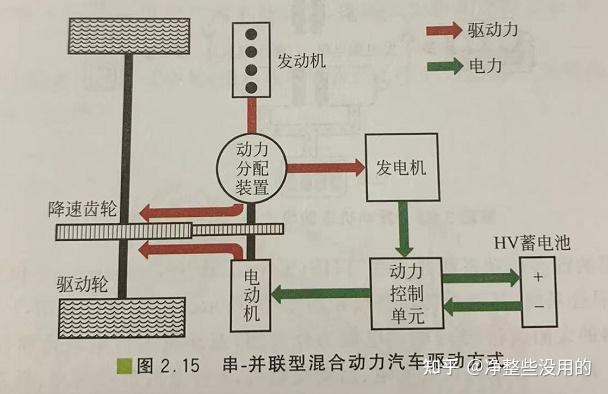 傳統汽車動力步驟的幾種方式:fr:發動機前置後驅;ff:發動機前置前驅