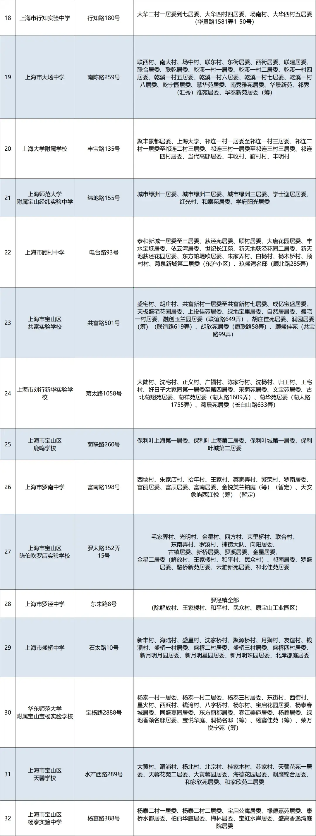 最新2024年16区小升初对口地段民办计划等细则公布