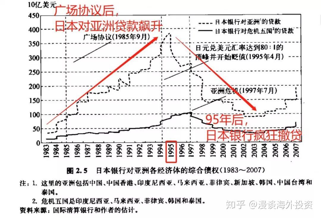 回顾韩国经融危机- 知乎