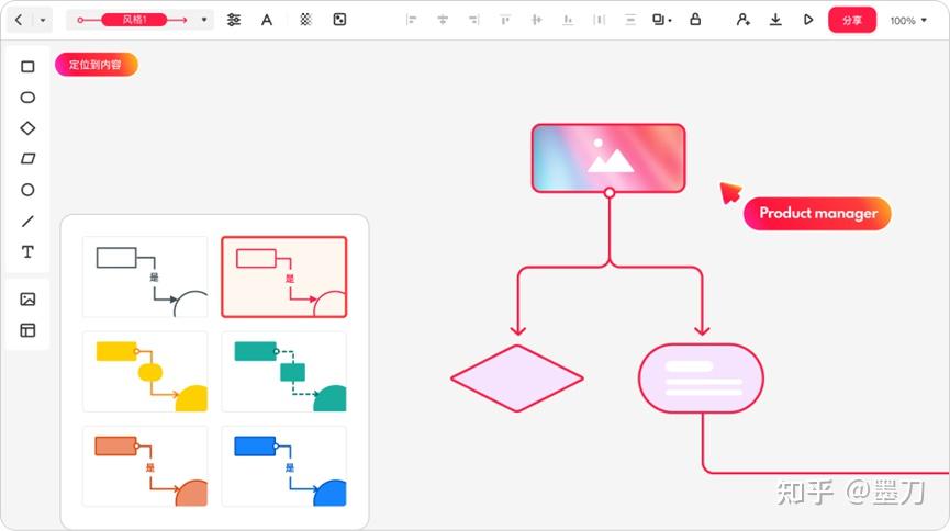 快速了解墨刀,看这里!