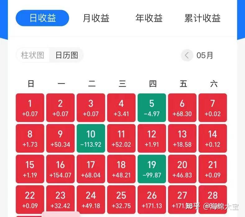支付宝基金玩的什么套路_基金支付宝是什么意思_支付宝基金怎么玩呢