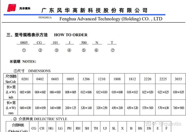 元器件现货市场之电容 - 知乎