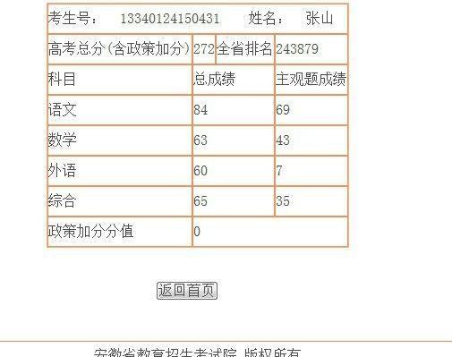 高考200分 理科 希望考500 需要什么复读学习