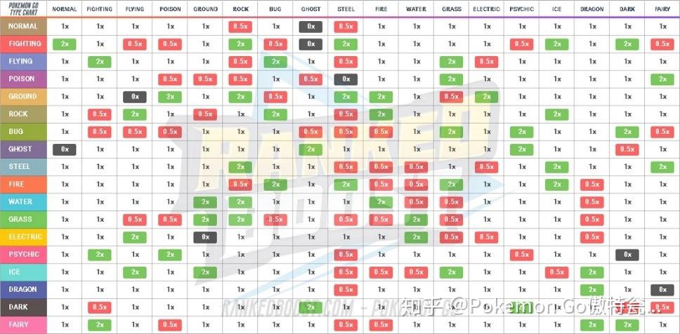 Pokemon Go 详细攻略及大陆地区解锁教程 - 知乎
