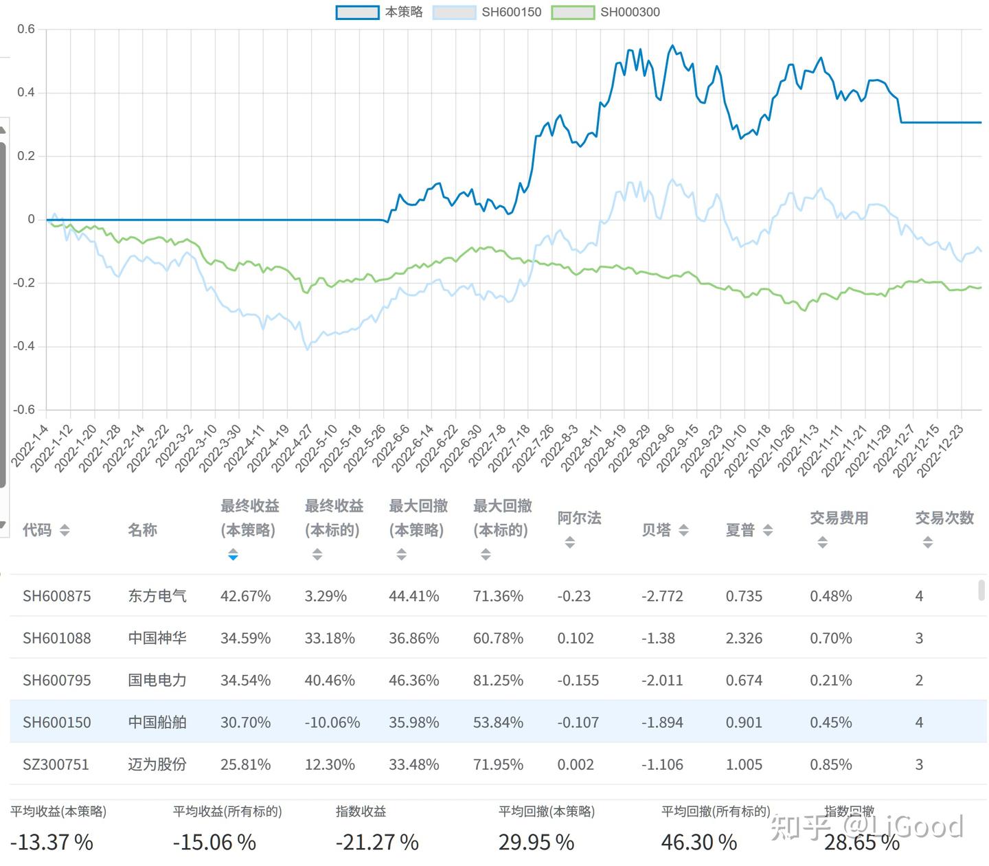 使用“量化易编”复刻布林线均值回归策略，So Easy - 知乎