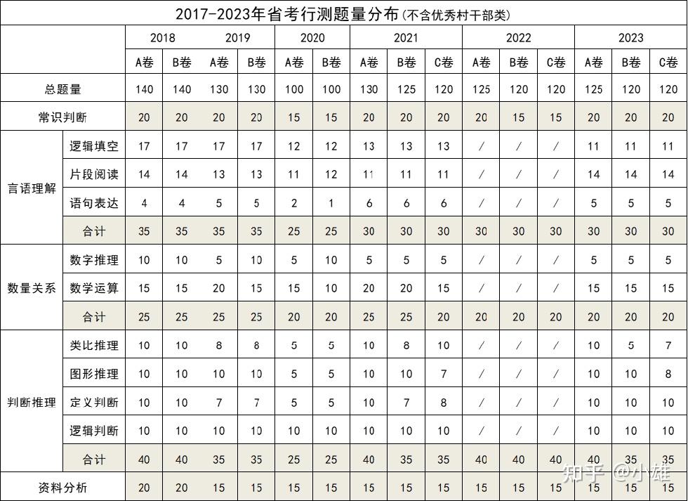 24年浙江省考预计何时招考? - 知乎