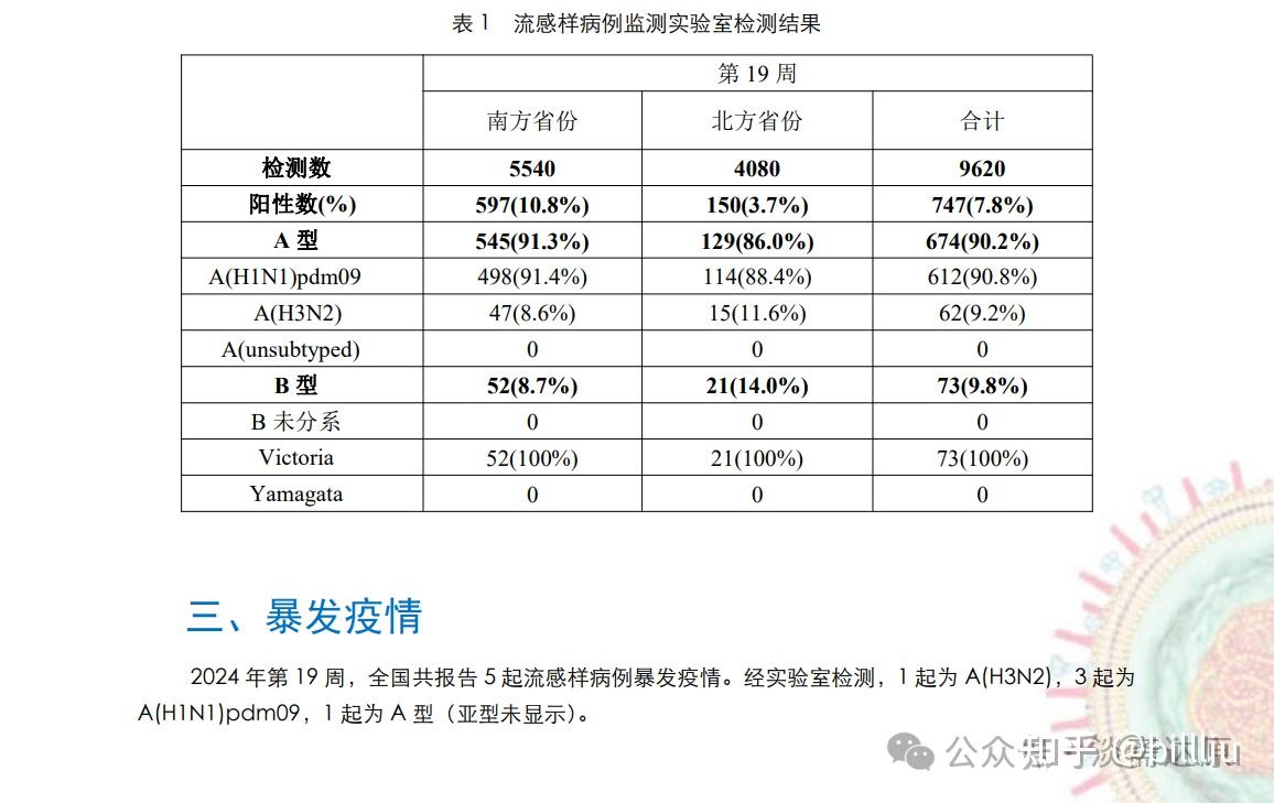 香港疫情图表图片