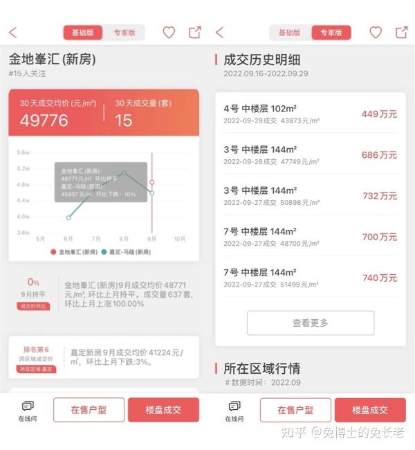 最新|上海楼市2022年9月新房行情解读 - 知乎