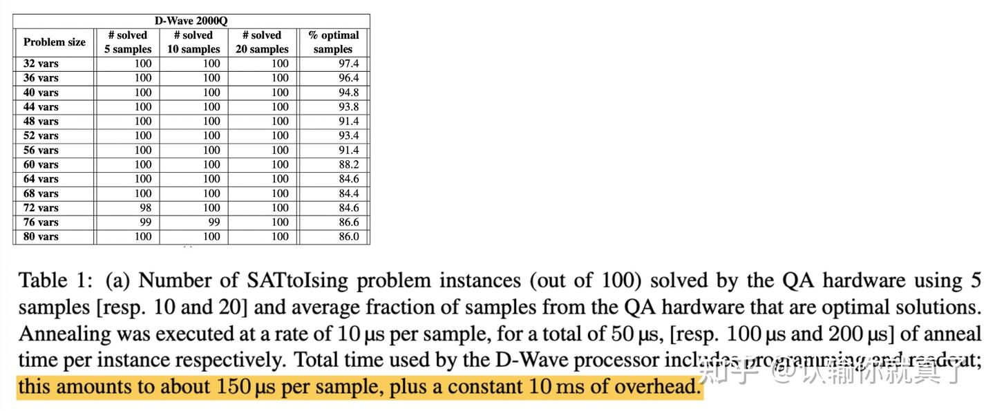 调研：量子计算机- 知乎