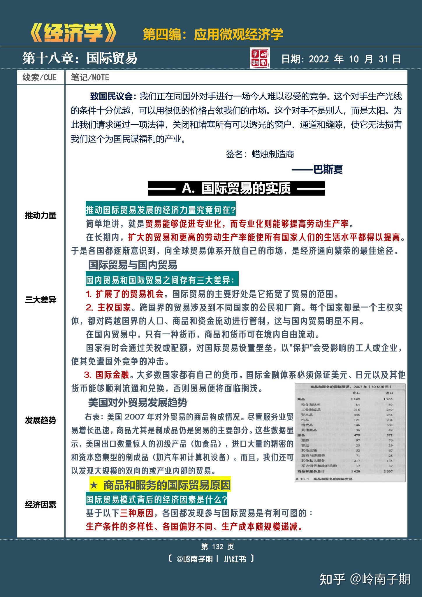 萨廖尔森《经济学》第19版，第18章【国际贸易】学习笔记 - 知乎