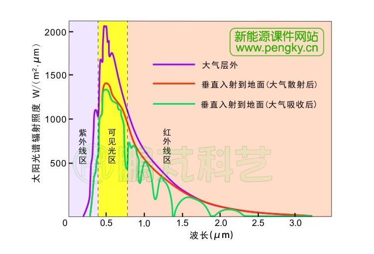 试论光子和物质波存在的真实性 知乎