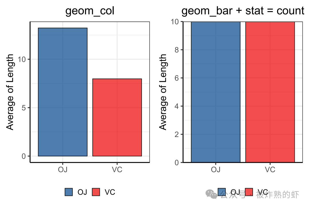 R语言画图 | ggplot2绘制条形图(一) - 知乎