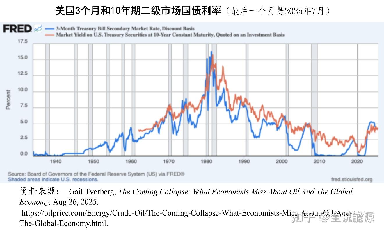 60多美元的油价会使世界经济即将崩溃？且看一位专家的分析- 知乎