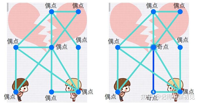 一笔画的秘诀与数学原理 - 知乎