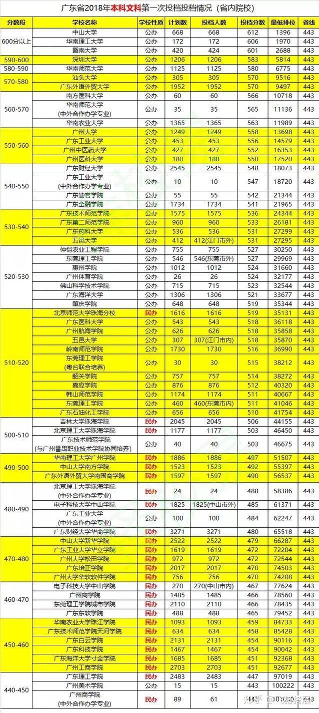 河南省高考分数录取线2021_2024年河南省省高考录取分数线_河南省的高考分数线