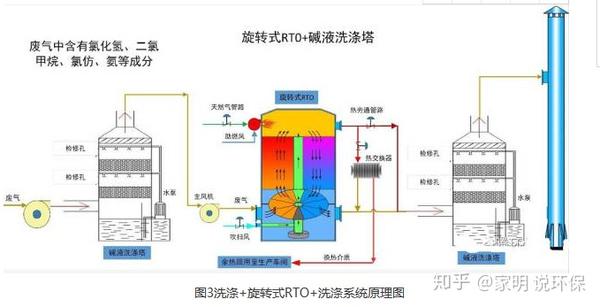 Ventilation Rto RTO原理 - 知乎