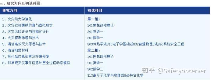 22考研中國科學技術大學安全科學與工程分析 - 知乎