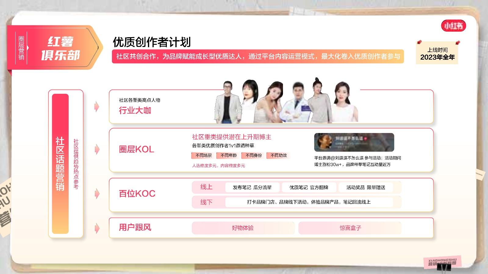 2023小红书商业化营销IP招商通案 - 知乎