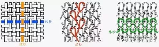 关于“织物”的基础知识 - 知乎