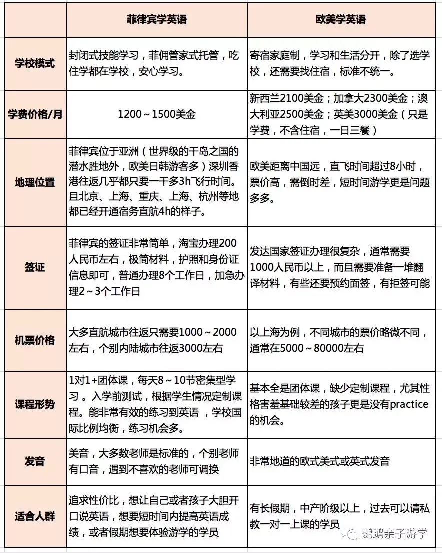 到底要不要去菲律宾游学一文看清菲律宾游学的优缺点