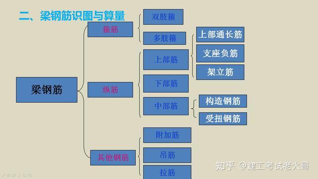 钢筋平法概念图片