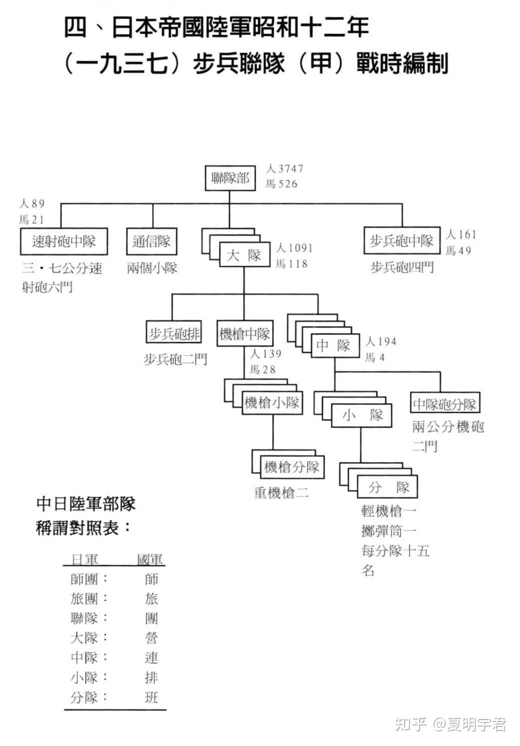 抗战国军为什么会出现一个军被日军一个师团吊打歼灭的现象?