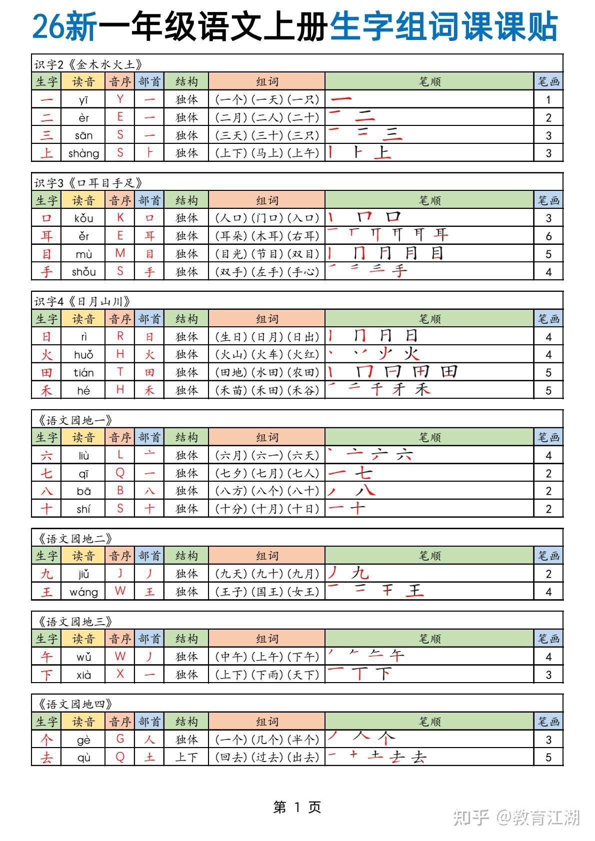 2026秋一年级语文上册《生字组词课课贴》,可下载打印 - 知乎