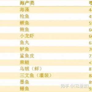 哪些人群可以吃海参吗？