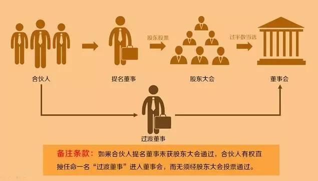 深度解析阿里的合伙人制度,你可以用吗?