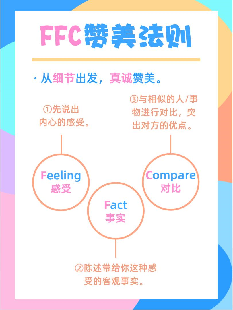 学会8个沟通模型,一起“好好说话”~ - 知乎