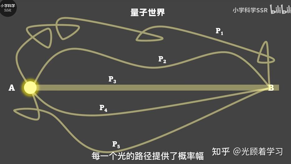 科普学习-光的部分反射现象是什么? - 知乎