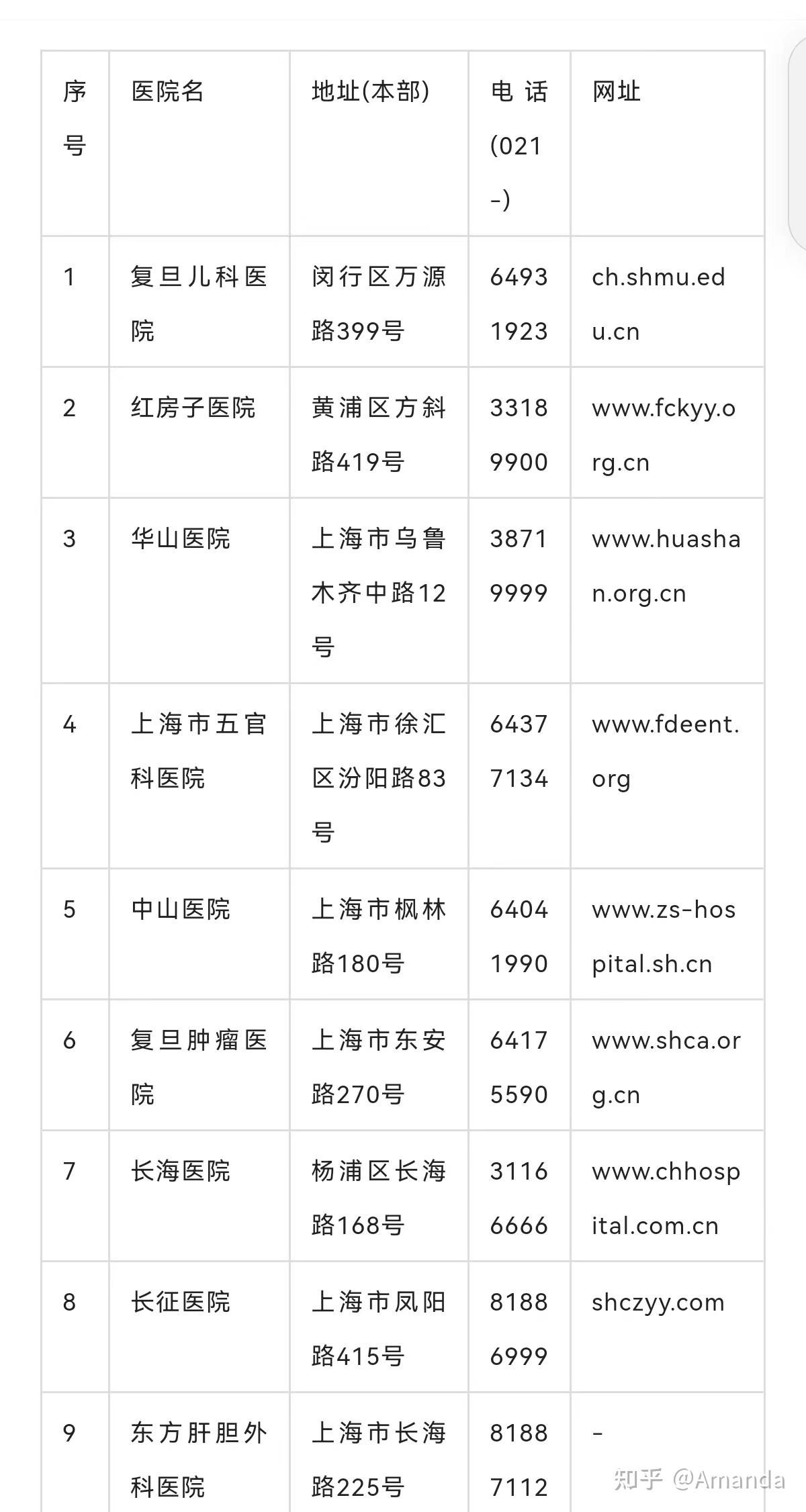 上海医院榜单2023