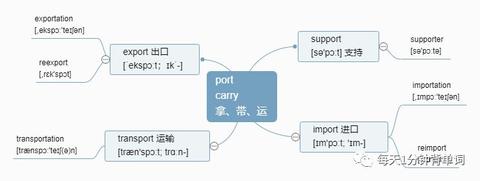 每天1分钟背单词 词根 pend (hang) - 知乎