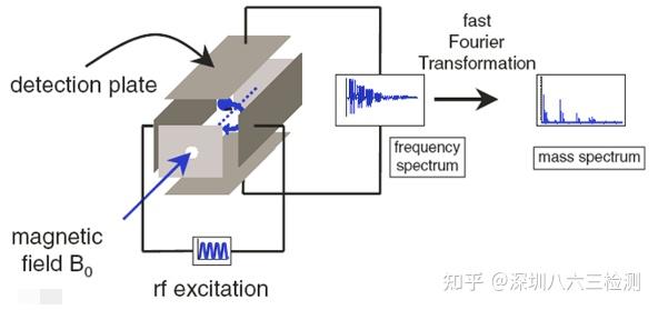 一文看懂气相色谱质谱联用仪(GC-MS) - 知乎