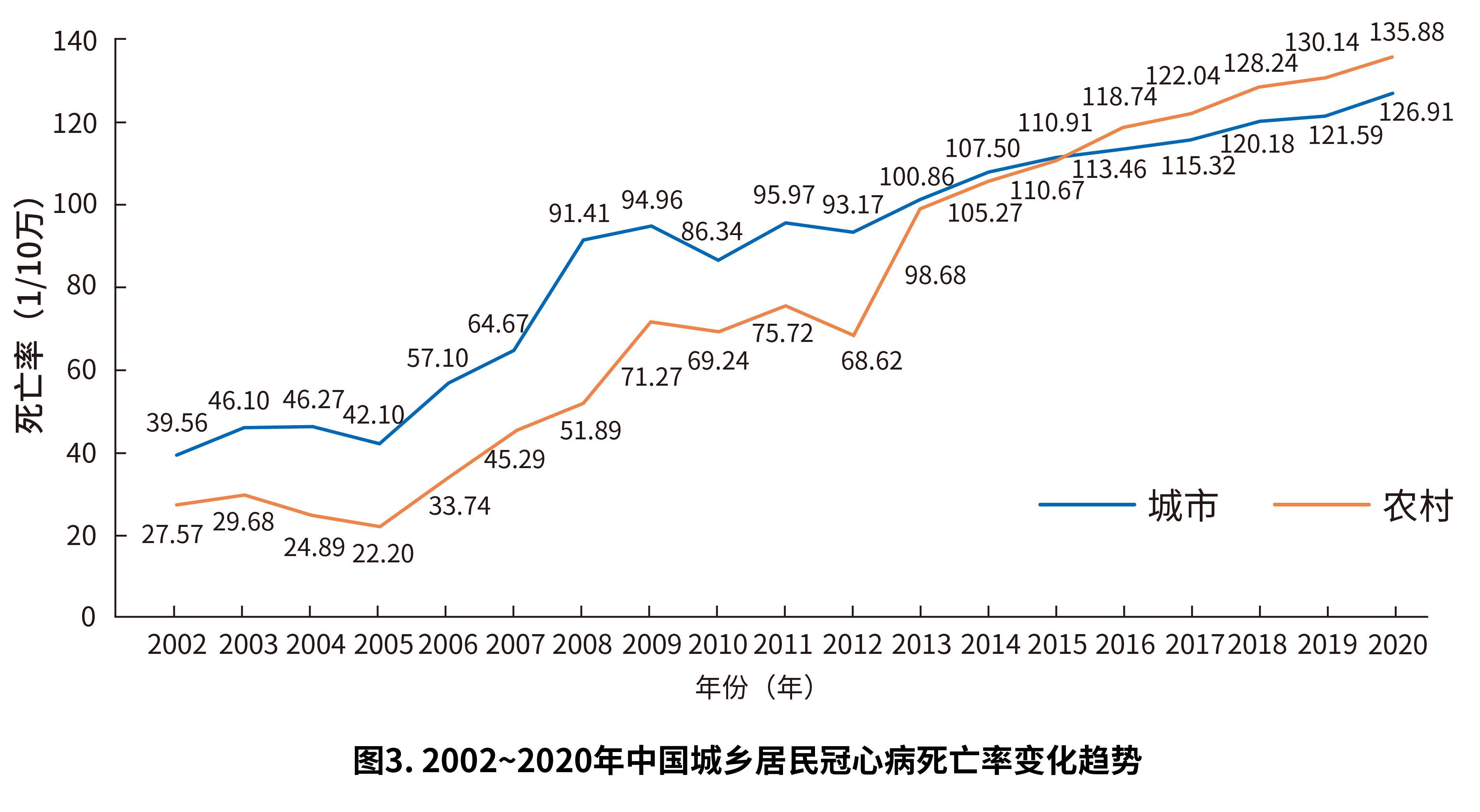 心脏病死亡率图片