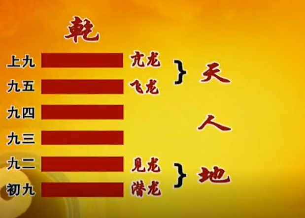 曾仕强教授易经的智慧易经详解文字版011乾卦下六龙御天