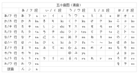 五十音图记不住啊啊啊一篇文章让你快速掌握