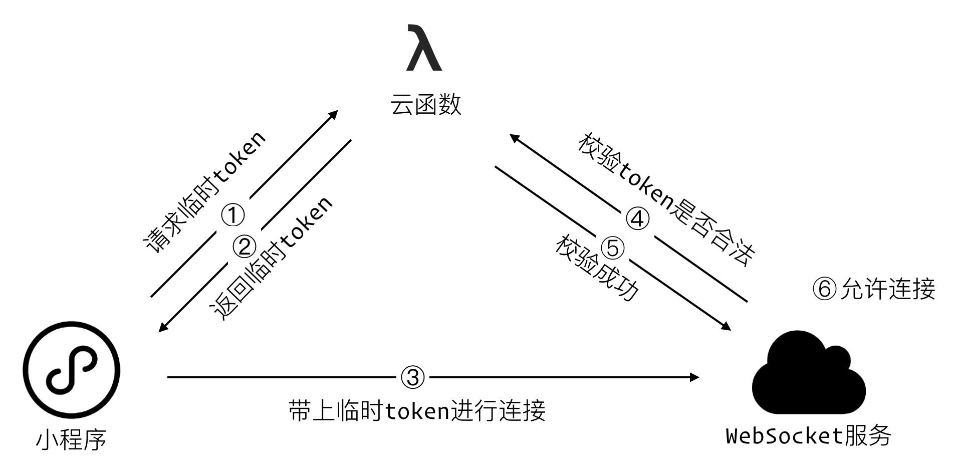 何为自洽如何自洽 v2-0bb5d80eae7febba5ba36d970174d3ee_r.jpg