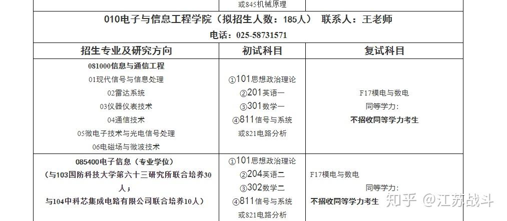 23年南京信息工程大學考研指南