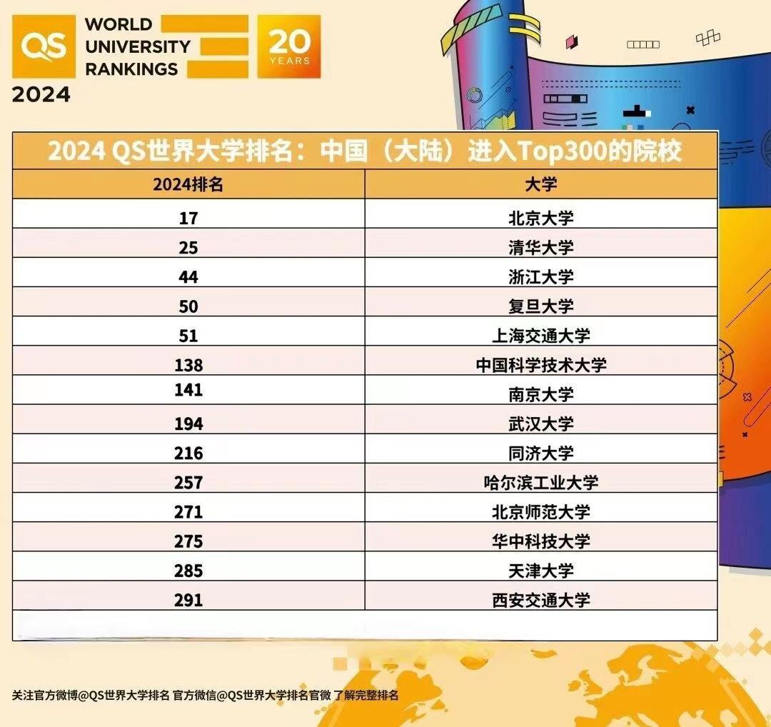 “中国十大名校”,究竟是哪10所大学?国内外12个榜单给你答案! - 知乎
