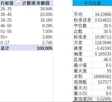 用excel做數據分析