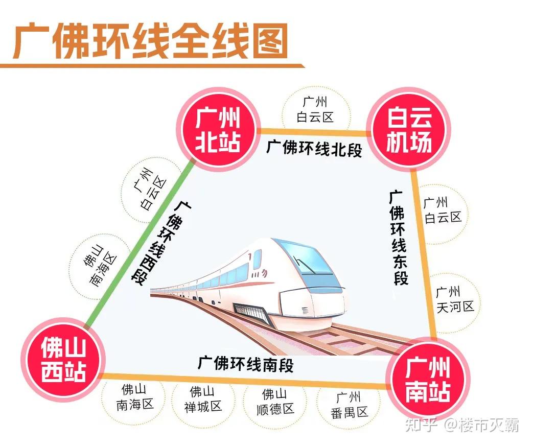 广佛南环的强,是基于广佛环线之上.