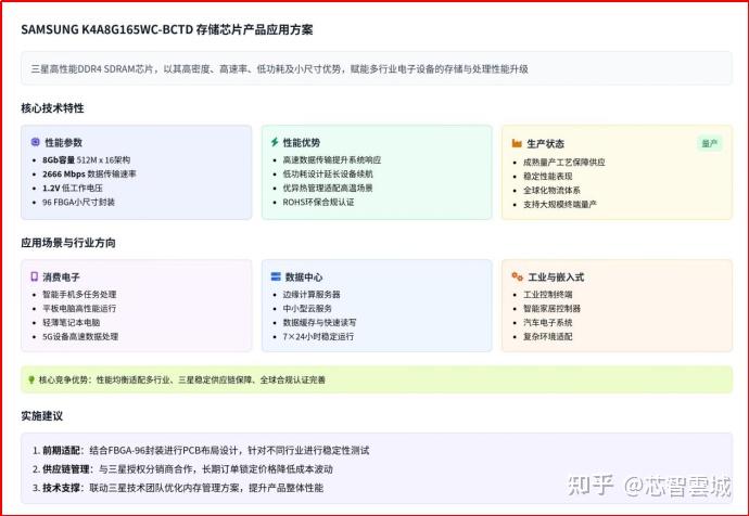 SAMSUNG K4A8G165WC-BCTD 存储芯片产品应用方案 - 知乎