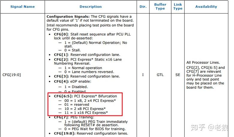 Pciex16 bifurcation что это bios