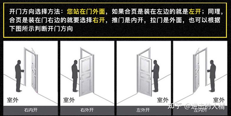 门锁左右开示意图图片