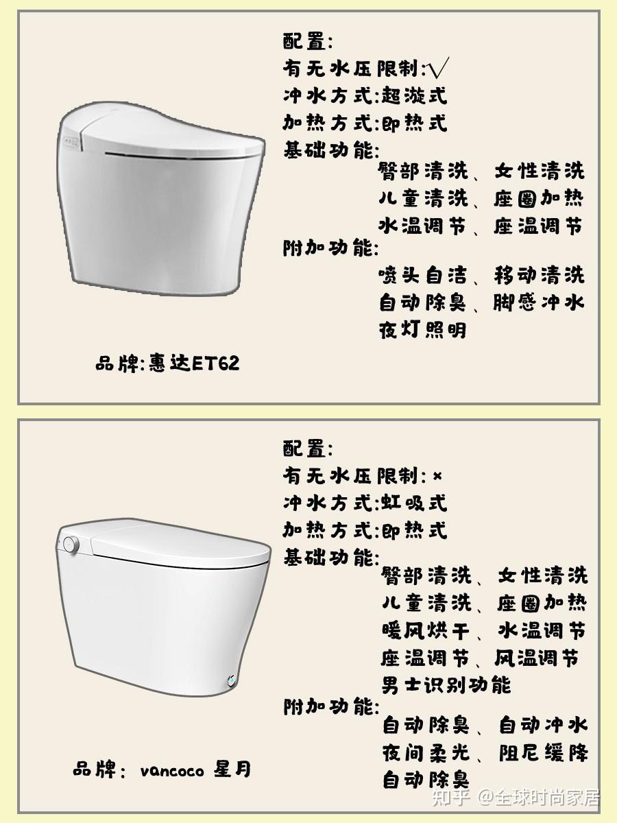 12款智能马桶智能马桶盖测评网红产品的选购技巧