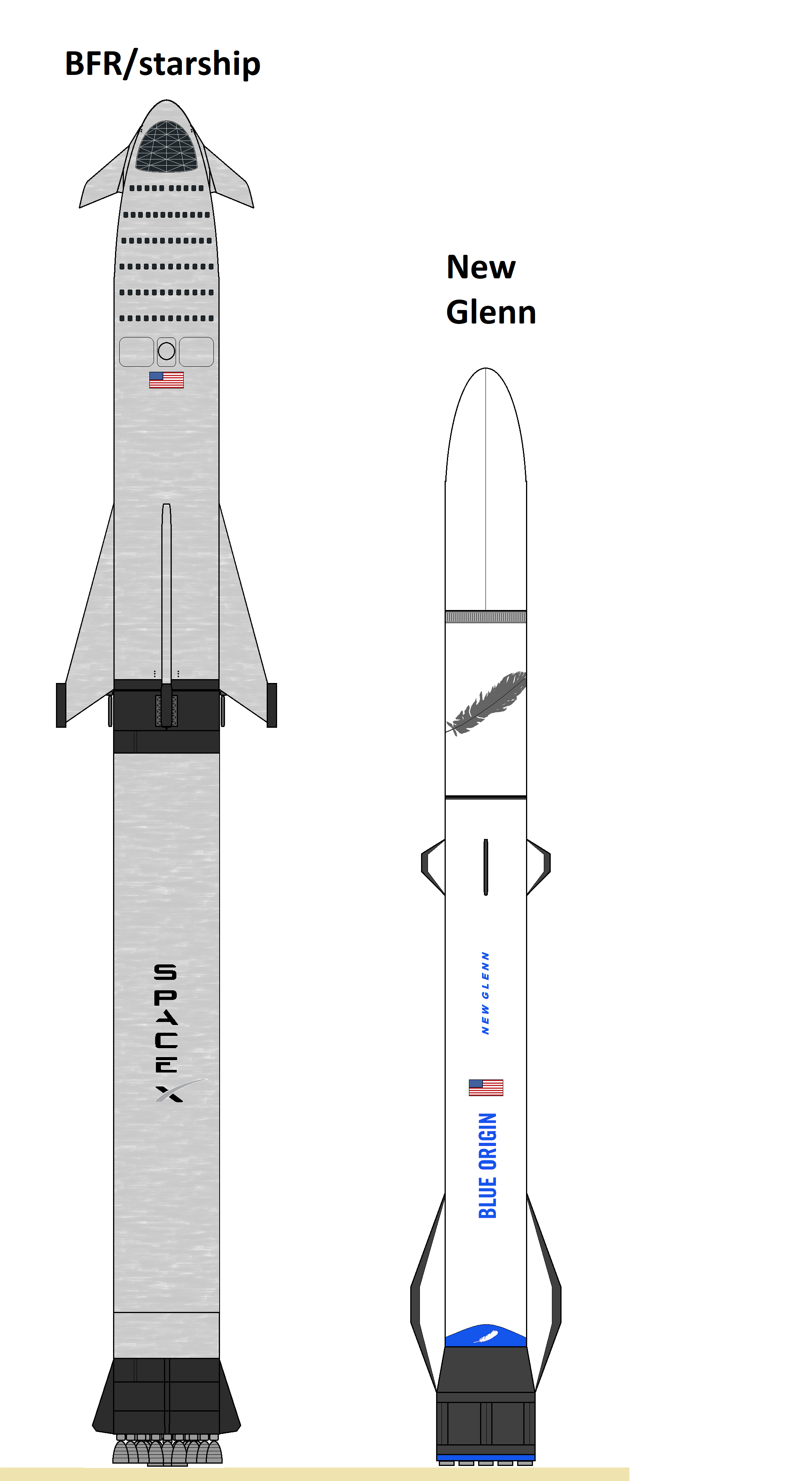 blue origin rocket vs spacex
