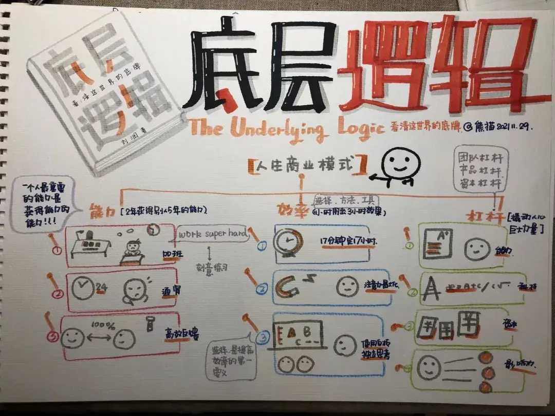 12张视觉笔记,带你读完被卖爆的《底层逻辑》